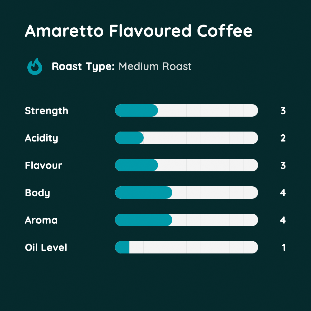 Amaretto Flavoured Coffee