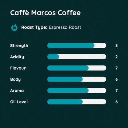 Caffè Marcos Coffee