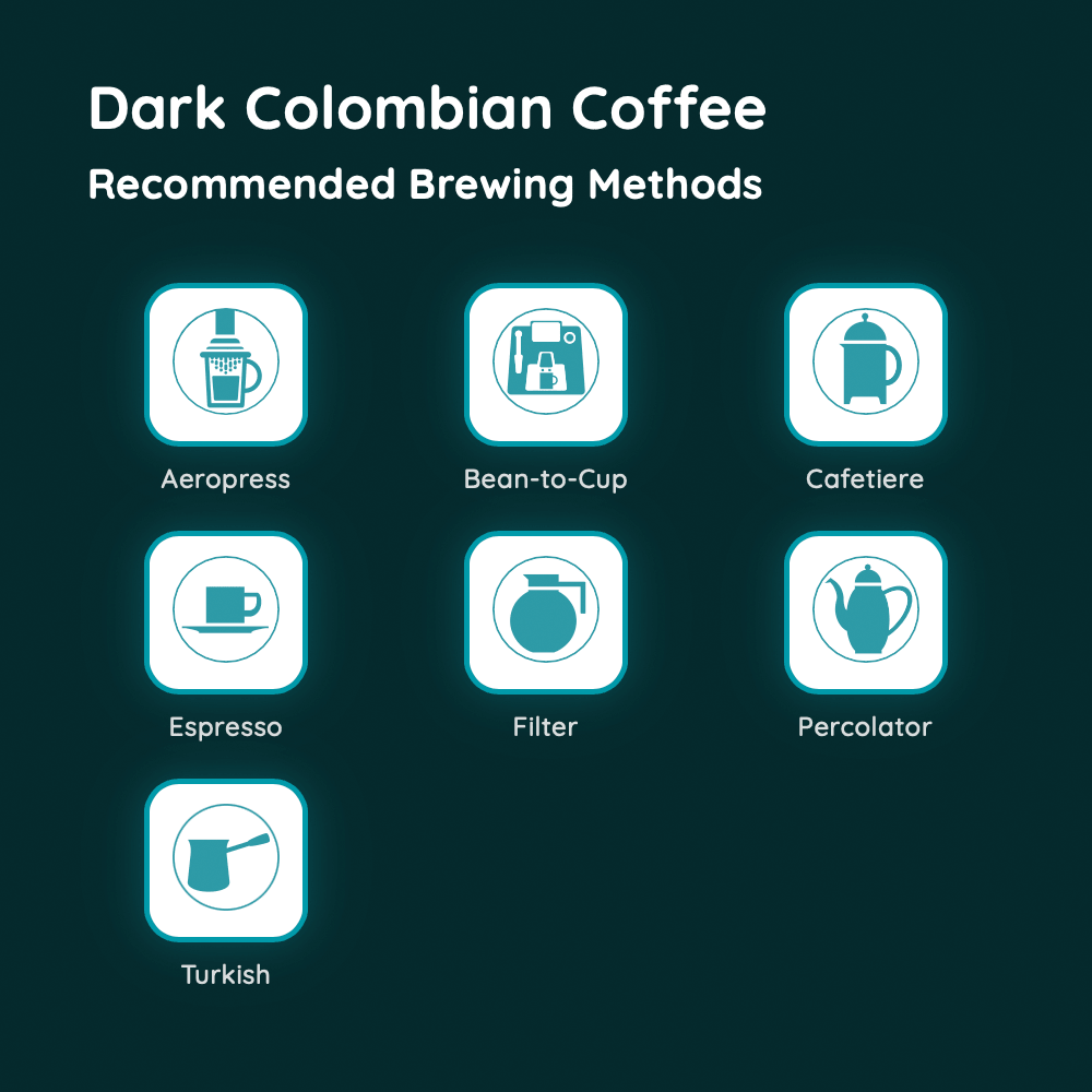Dark Colombian Coffee