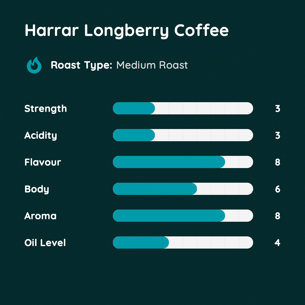 Harrar Longberry Coffee