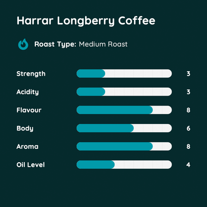 Harrar Longberry Coffee