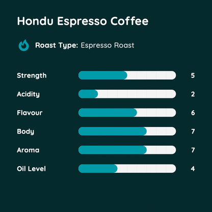 Hondu Espresso Coffee