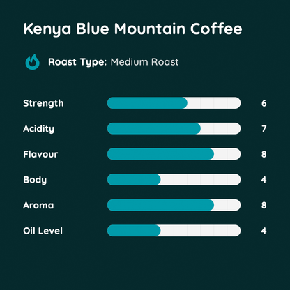 Kenya Blue Mountain Coffee