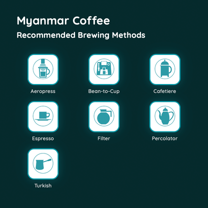 Myanmar Coffee