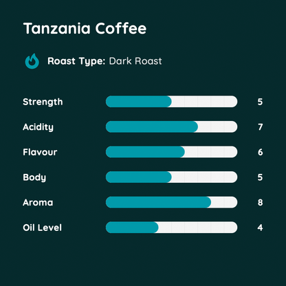 Tanzania Coffee