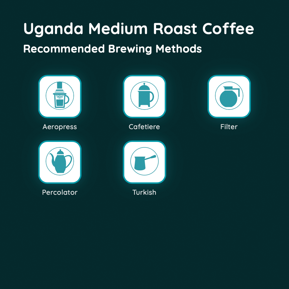 Uganda Medium Roast Coffee