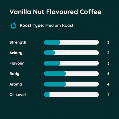 Vanilla Nut Flavoured Coffee