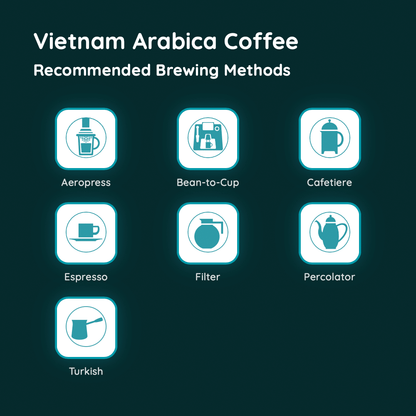 Vietnam Arabica Coffee