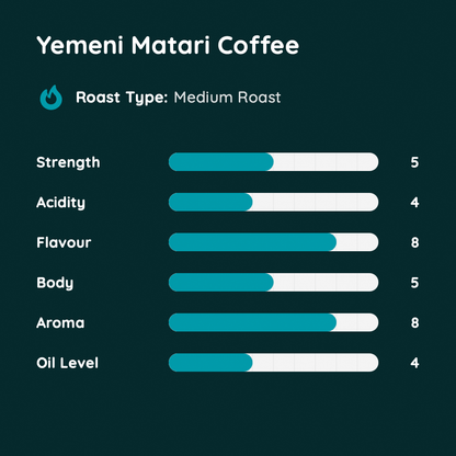 Yemeni Matari Coffee